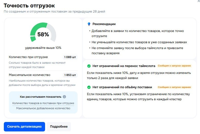 Окно «Точность отгрузок» показывает количество товаров при отгрузке, максимальное количество в заявке и рекомендации