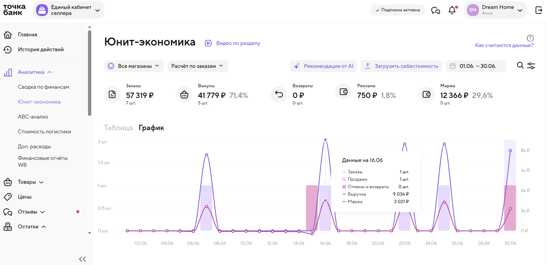 Юнит-экономика в Едином кабинете селлера от Точка Банка помогает быстро оценить, как изменение комиссий влияет на прибыль каждого товара
