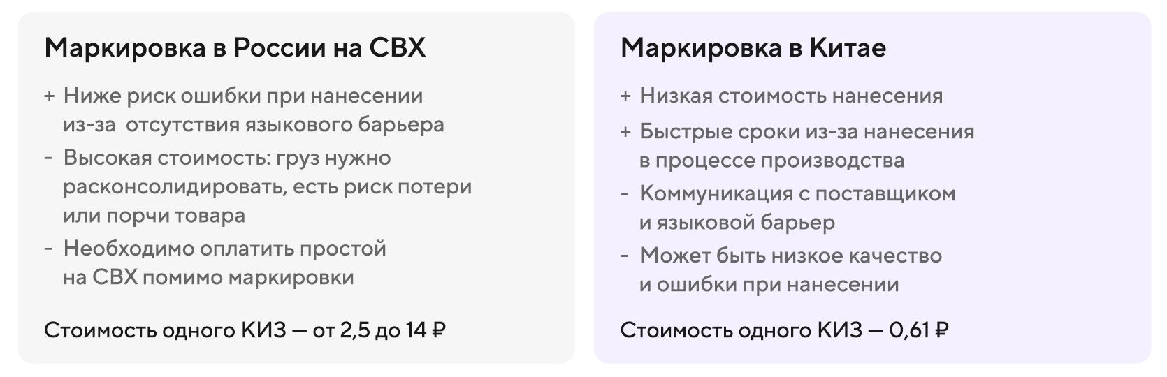 Сравнение стоимости, преимуществ и рисков маркировки товаров в Китае и России на СВХ